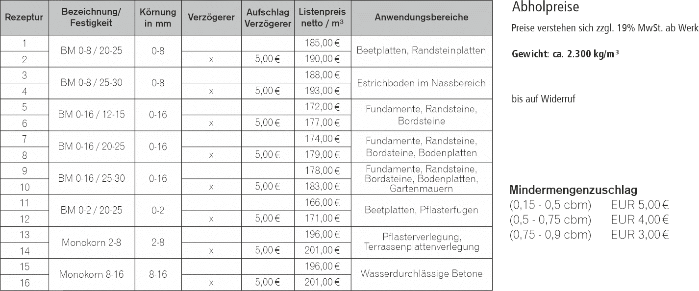 Preisliste von NARU-BETON